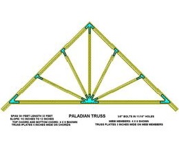 Paladian Steel Truss